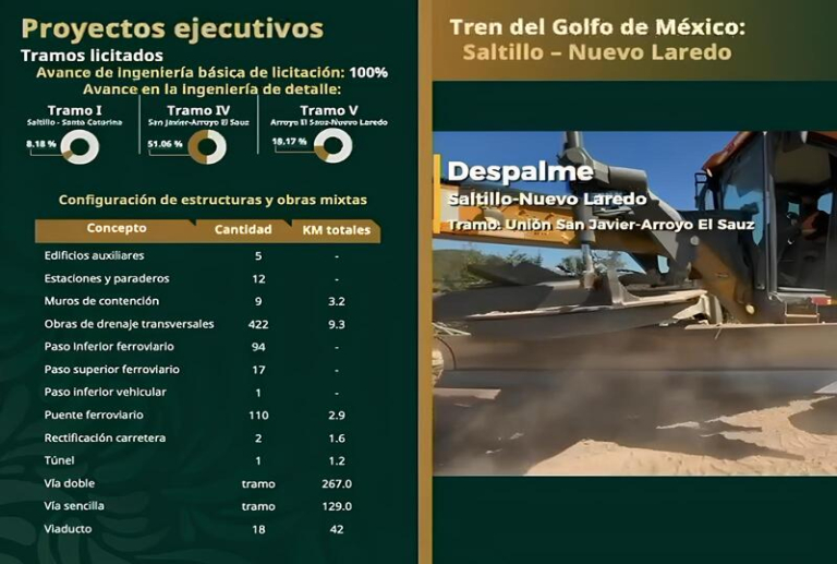 ARTF recibe cuatro propuestas para el Tramo B del Tren de Pasajeros Saltillo–Nuevo Laredo