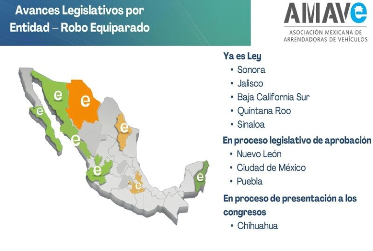 AMAVe prepara terreno legal para proteger flotas arrendadas y ganar crecimiento