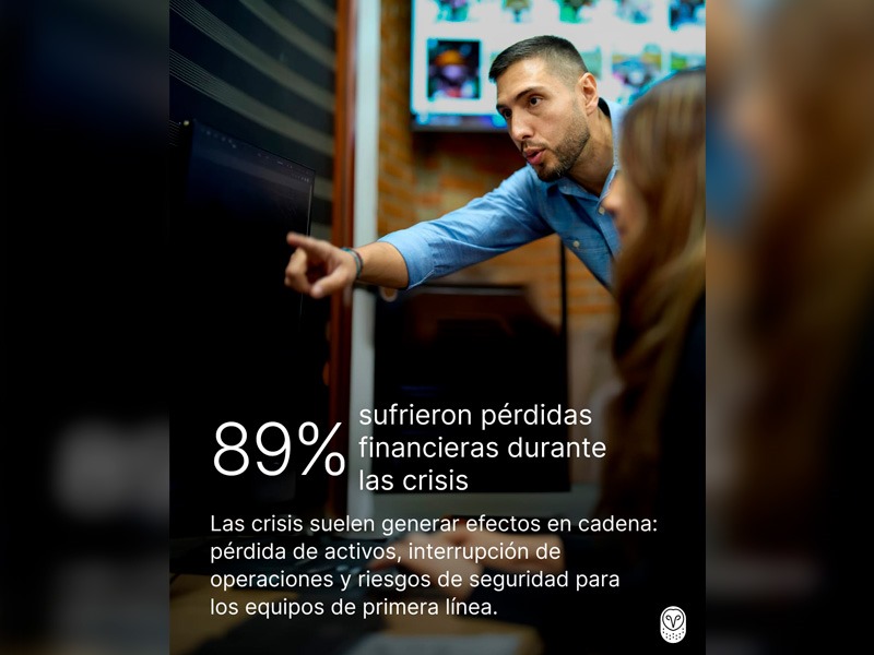 IT-ANÁLISIS: El 89% de las empresas sufren pérdidas por falta de preparación ante desastres: Samsara