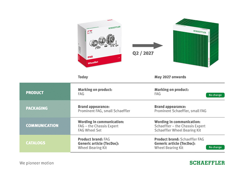 Schaeffler unifica sus marcas de repuestos